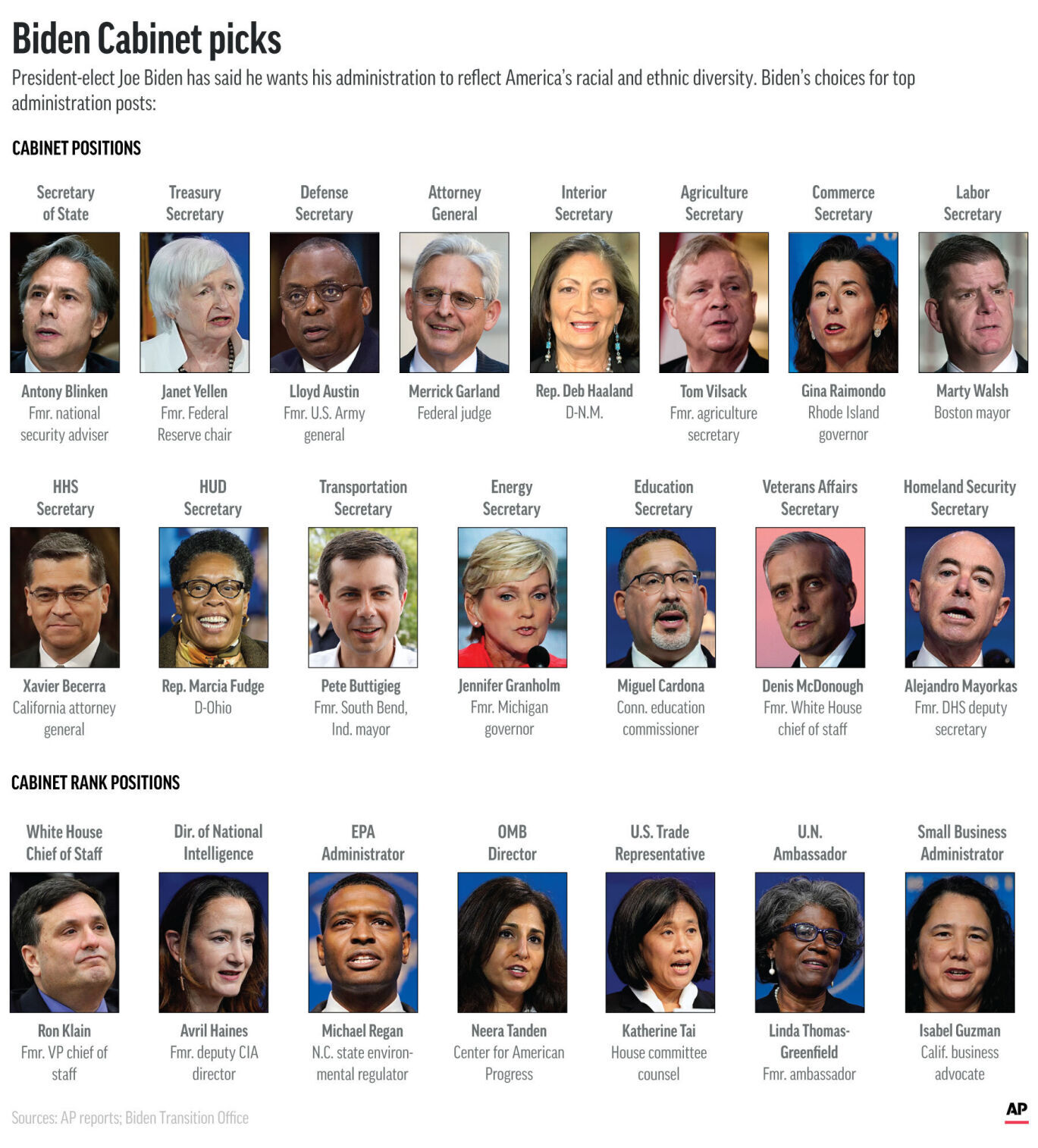 Biden Cabinet Picks | | Billingsgazette.com