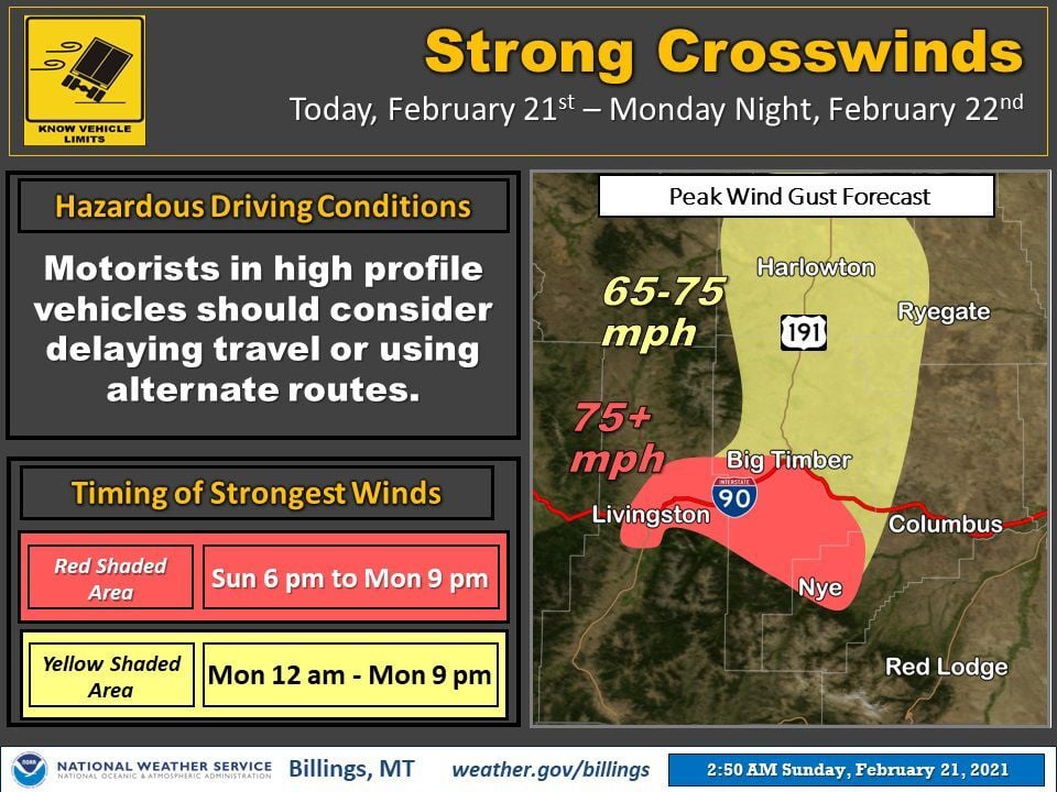 Weather service crosswinds