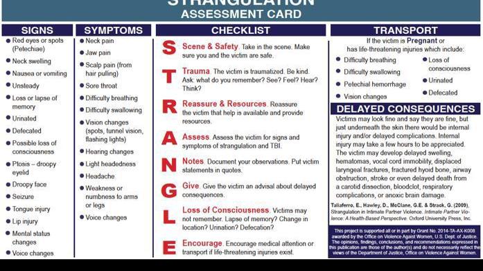 Wallpaper Police Learn How To Investigate Strangulation To Better Help HD