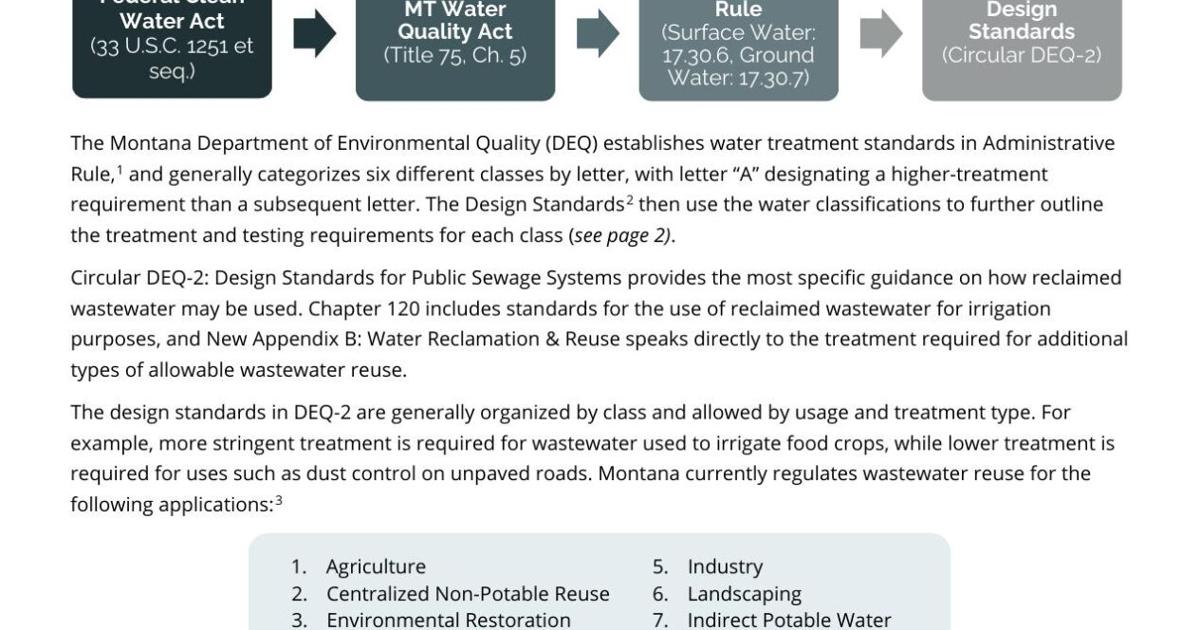 Hj74 HJ 74: Allowable Uses of Reclaimed Water in MT
