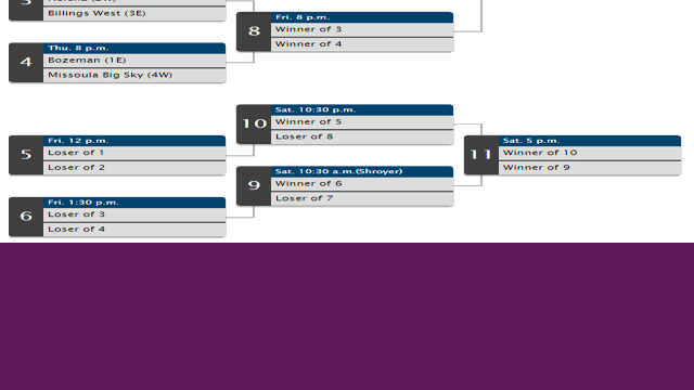 2016 State Basketball Tournament Brackets High School Basketball