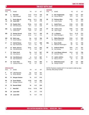 Eastern Washington Eagles Week 9 depth chart