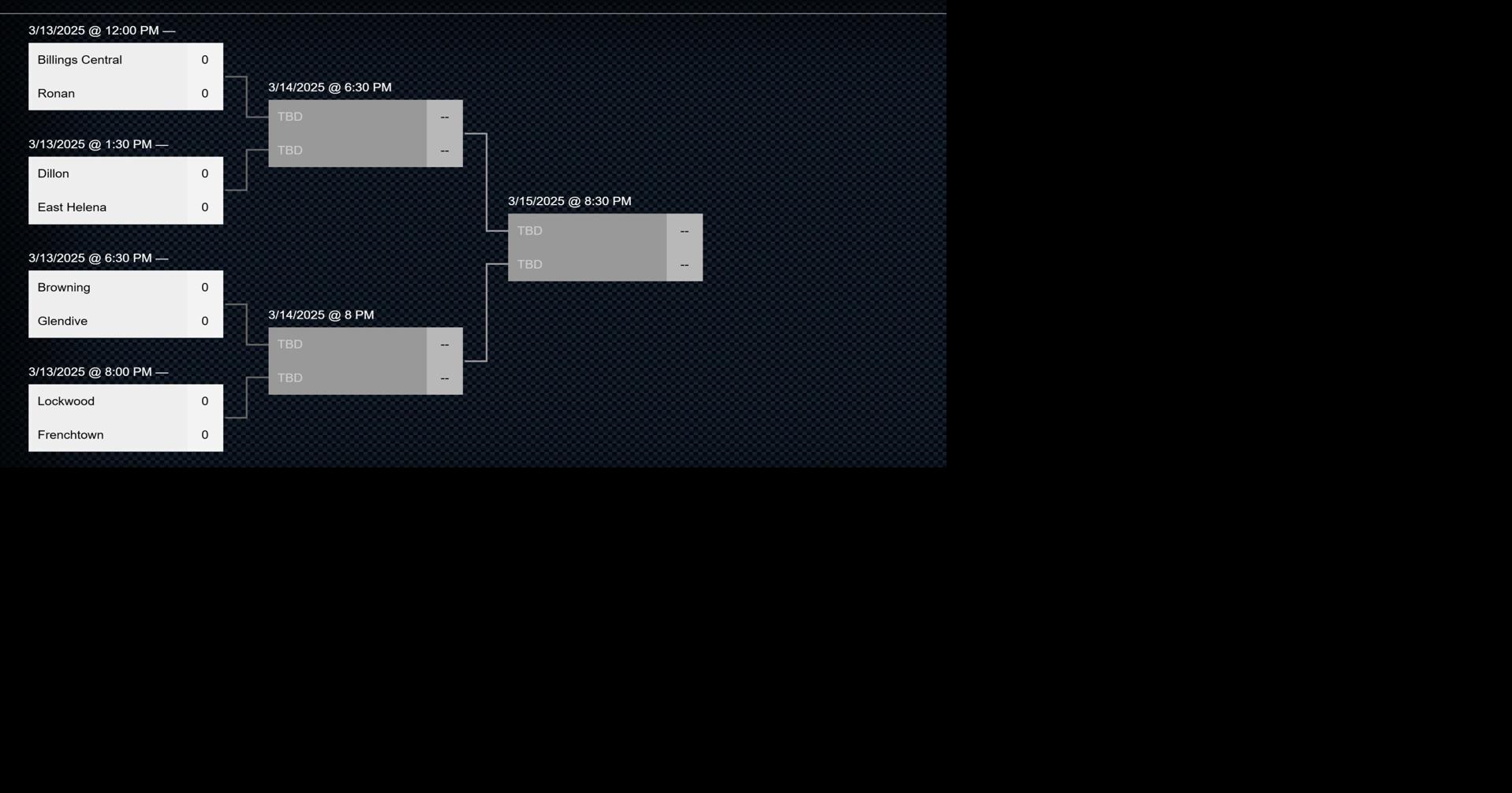 2025 Class A boys state basketball tournament bracket