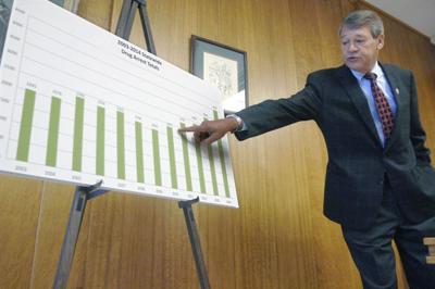 North Dakota Attorney General Wayne Stenehjem