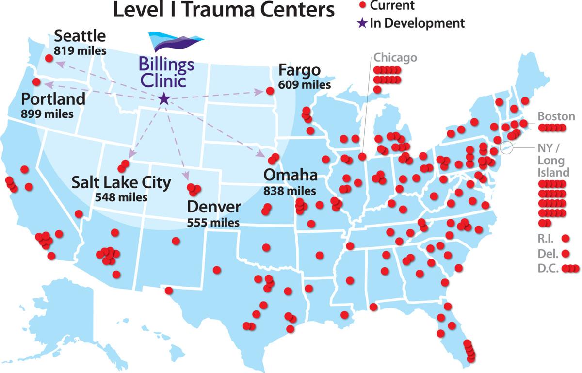 Billings Clinic launches effort to have region's first level I trauma