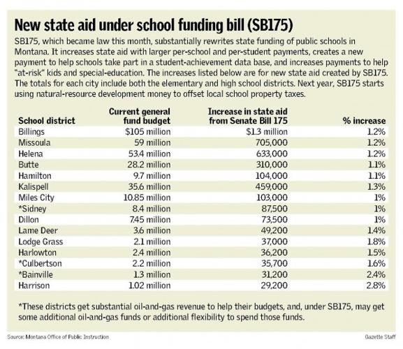 Big to small to inbetween, school districts appreciate new funding bill