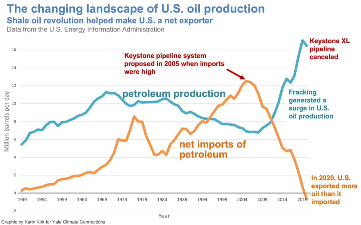 keystone graphic