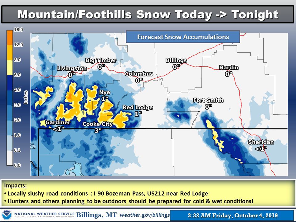 Weekend rain possible in Billings, more snow in the mountains