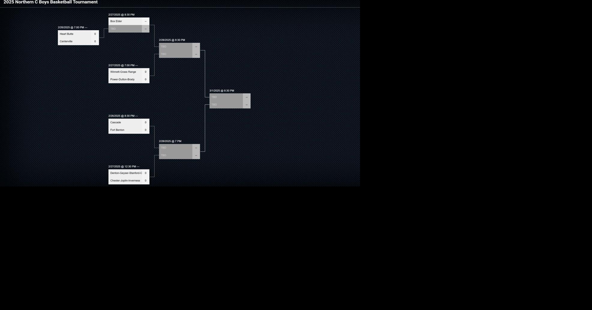 2025 Northern C boys basketball tournament bracket