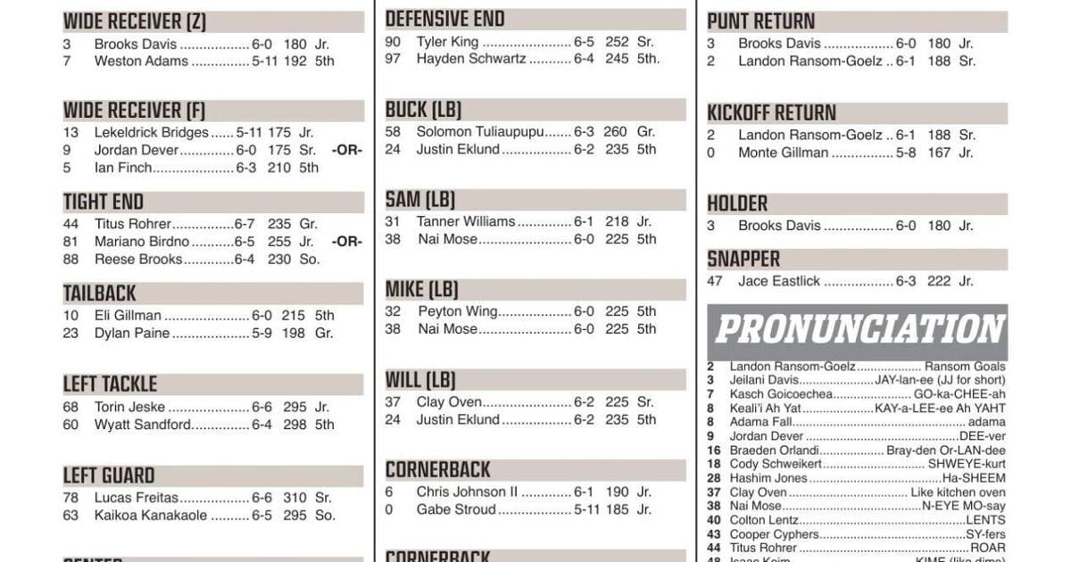 Montana Grizzlies Game 2 two-deep