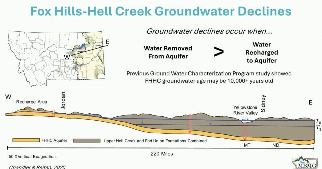 Aquifer cross-section