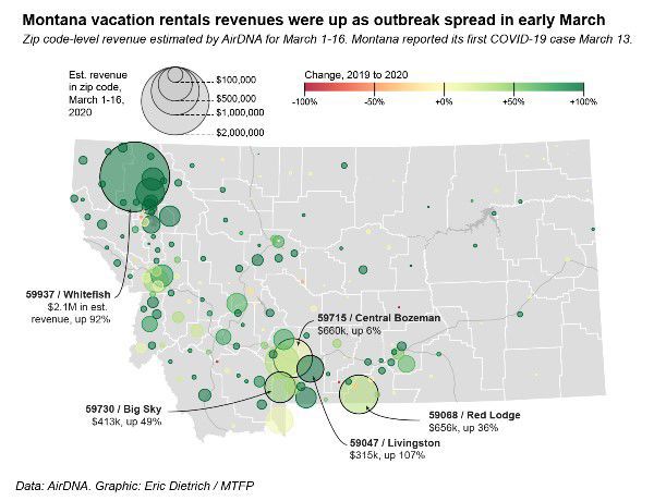 Vacation rentals
