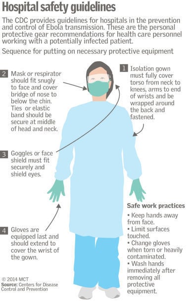 Hospital Safety Guidelines 