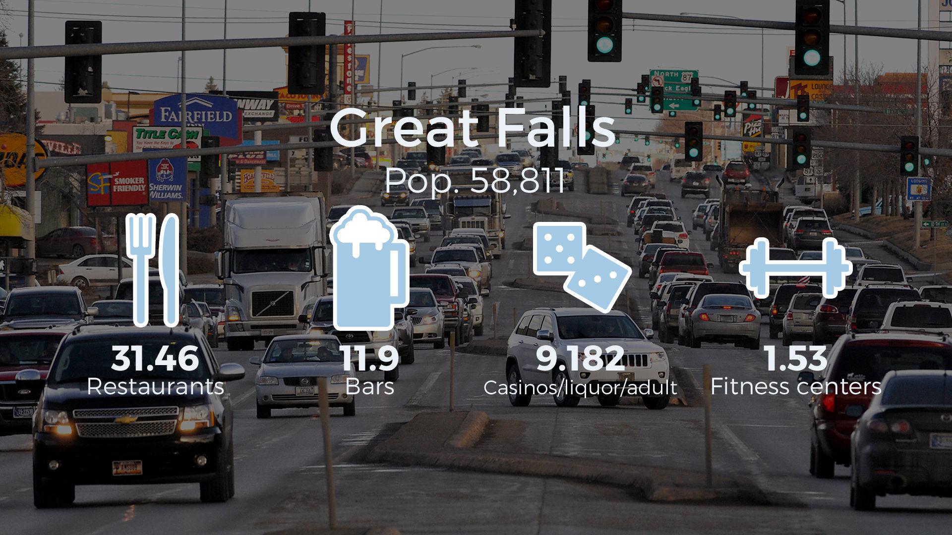 Around Montana Comparing the state's population centers Montana News