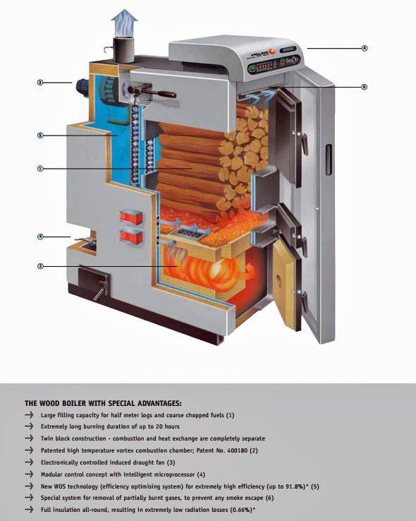Hightech furnace warms Bridger Bowl Ski Area's maintenance shop
