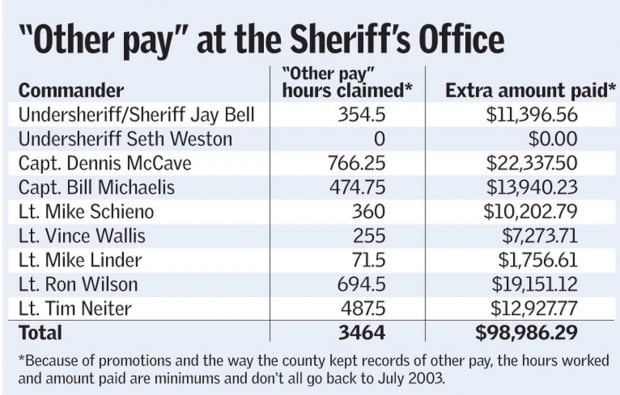 ascension parish sheriff office pay scale