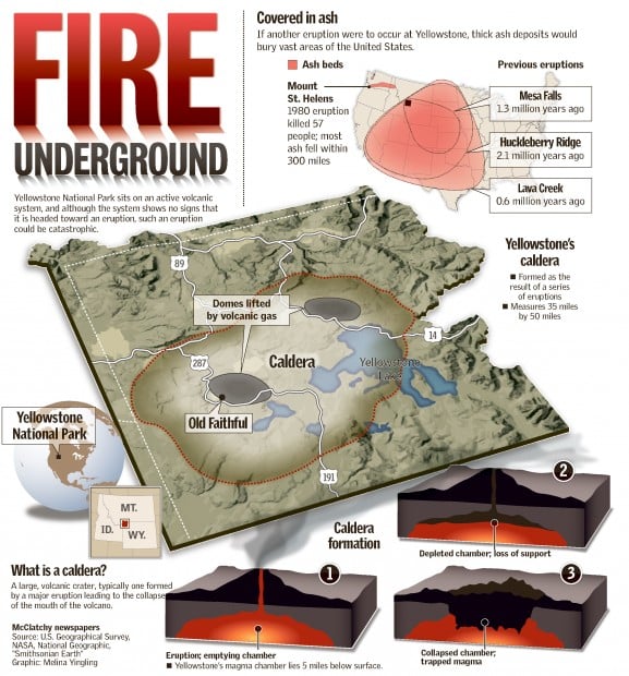 Yellowstone Volcanic System Normal As Day Of Feared Apocalypse ...