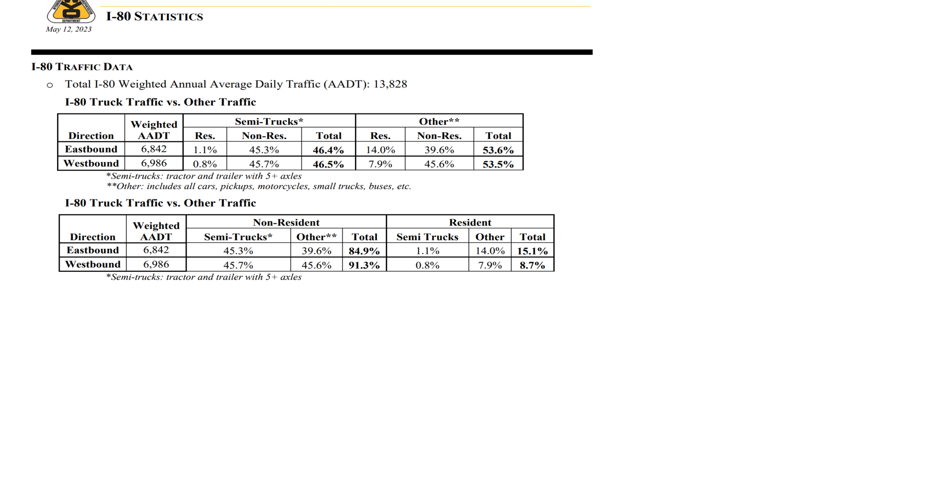 Read the Wyoming DOT report on vehicles per day