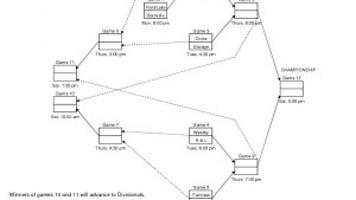 Class C district tournament brackets | High School Basketball Class C district tournament brackets | High School Basketball