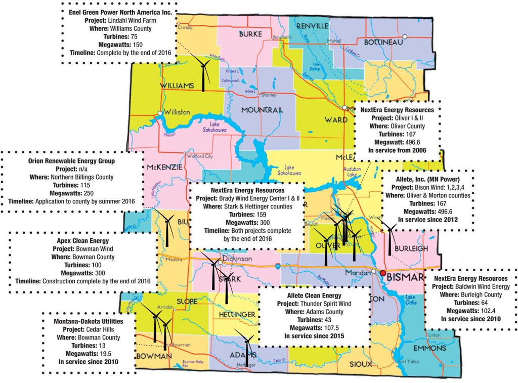 Western North Dakota In The Midst Of A Wind Boom Business Billingsgazette Com