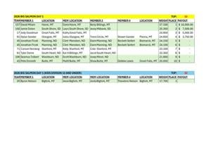 Tournament of Kings day 1 winners