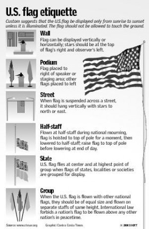 Pdf : Flag etiquette