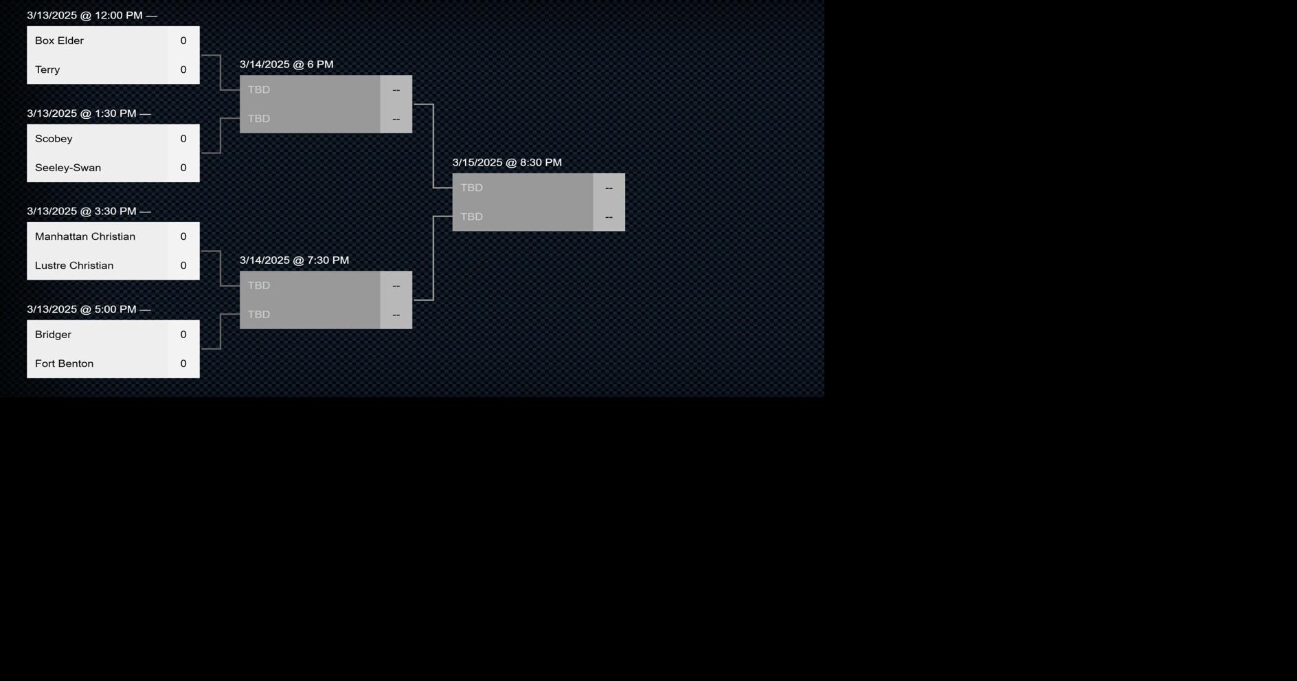 2025 Class C boys state basketball tournament bracket