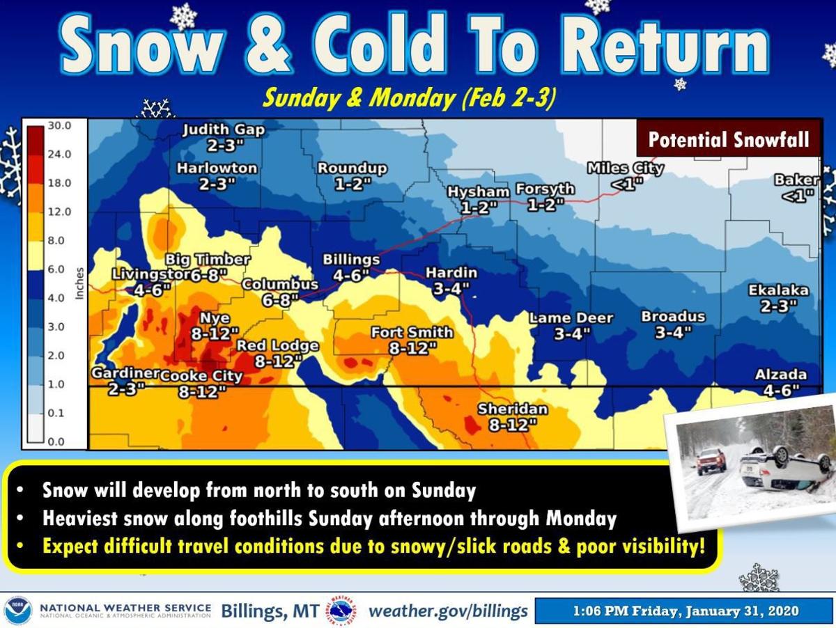 National Weather Service Graphic