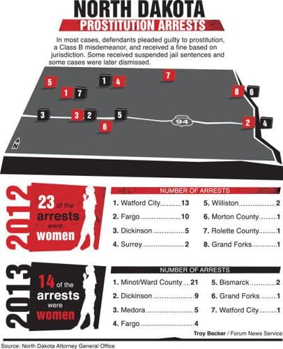 North Dakota prostitution arrests