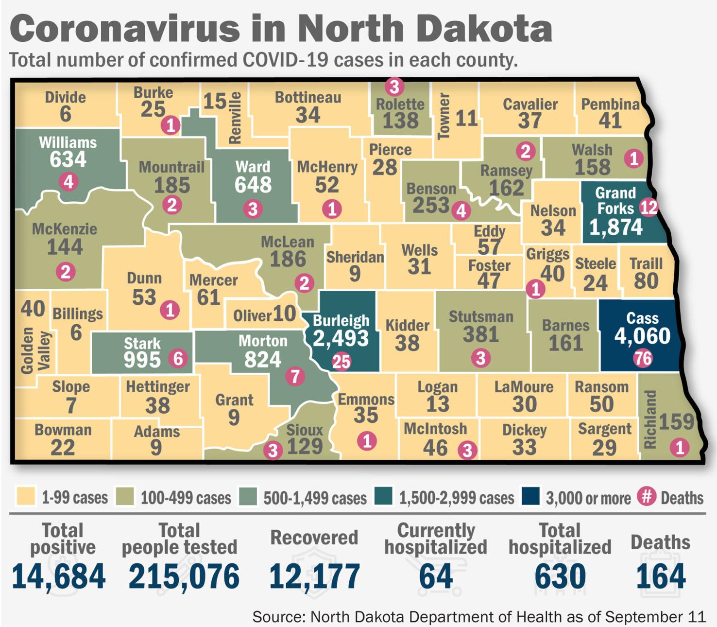 Burgum 'hopeful' about North Dakota unemployment trend
