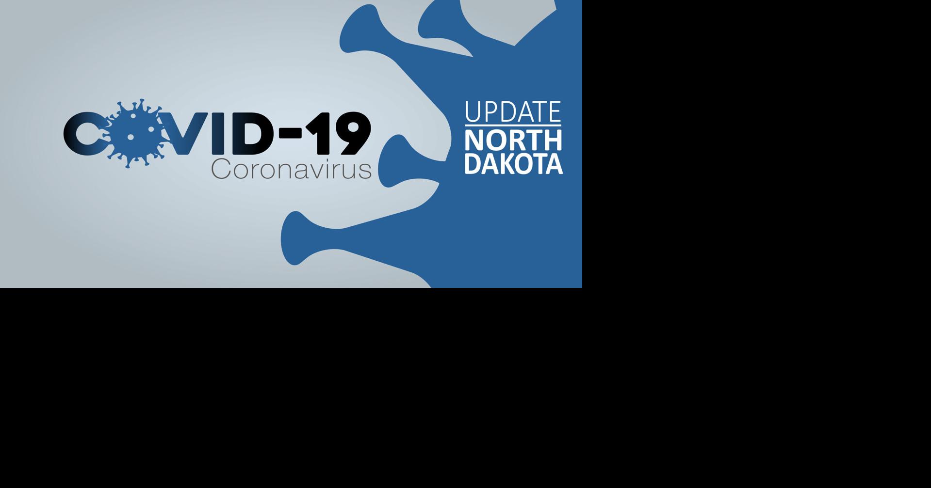 North Dakota COVID19 cases continue to decline