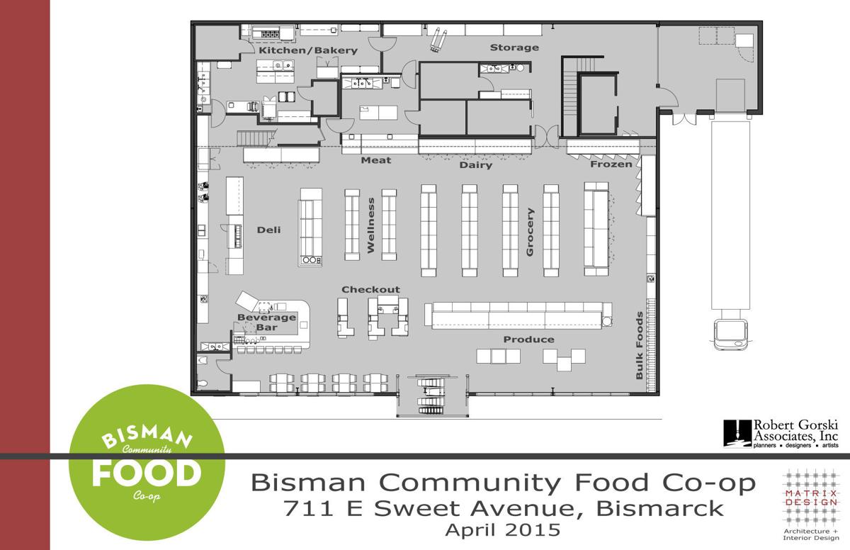 Food coop finds a home BismarckMandan Business News