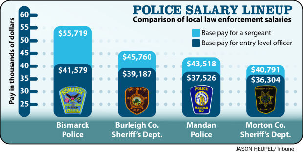 enforcement law officers salary police agencies bismarck area struggle keep find bismarcktribune