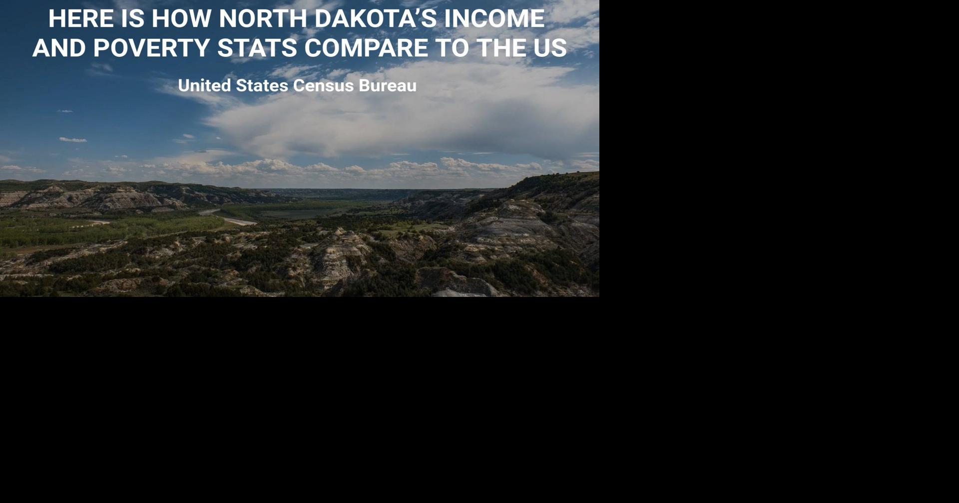 Here is how North Dakota’s income and poverty stats compare to the US
