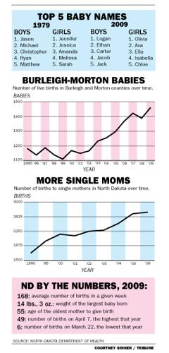 mothers day stats