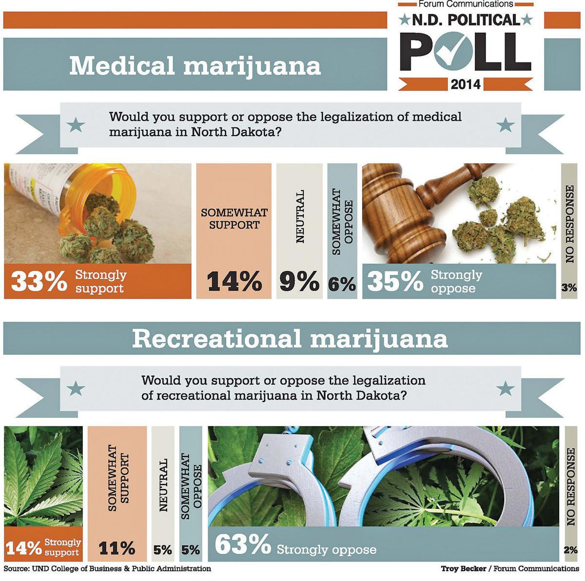 Marijuana poll