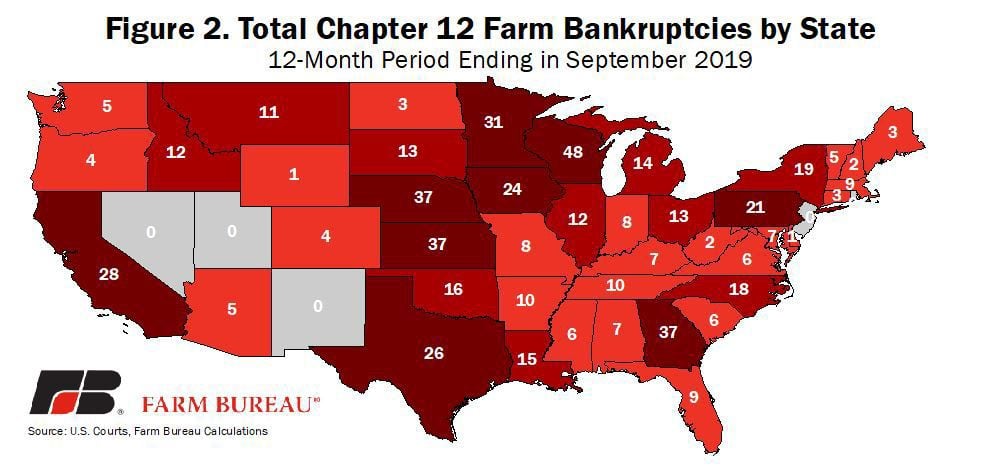 Chapter12, FarmBureau