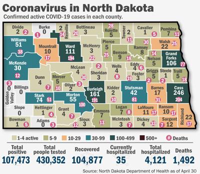 Coronavirus in North Dakota Active