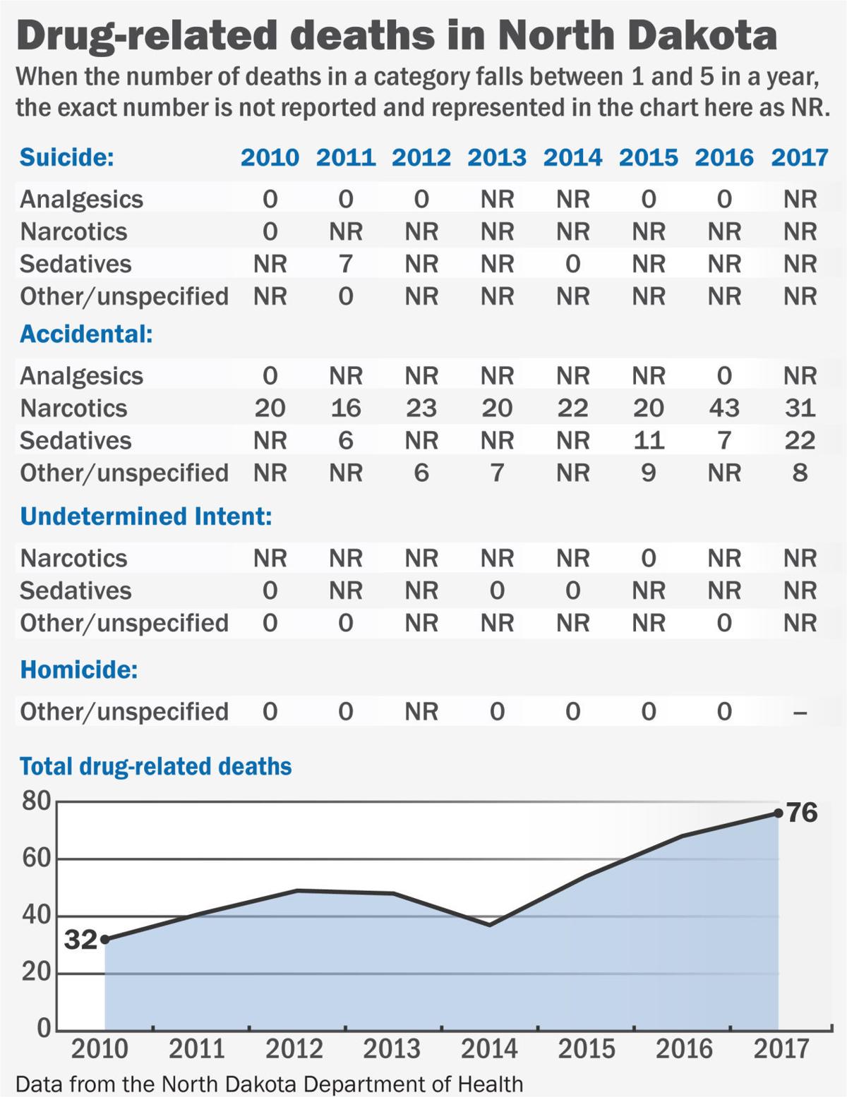 Deaths In Bismarck Nd - s5j0o1q