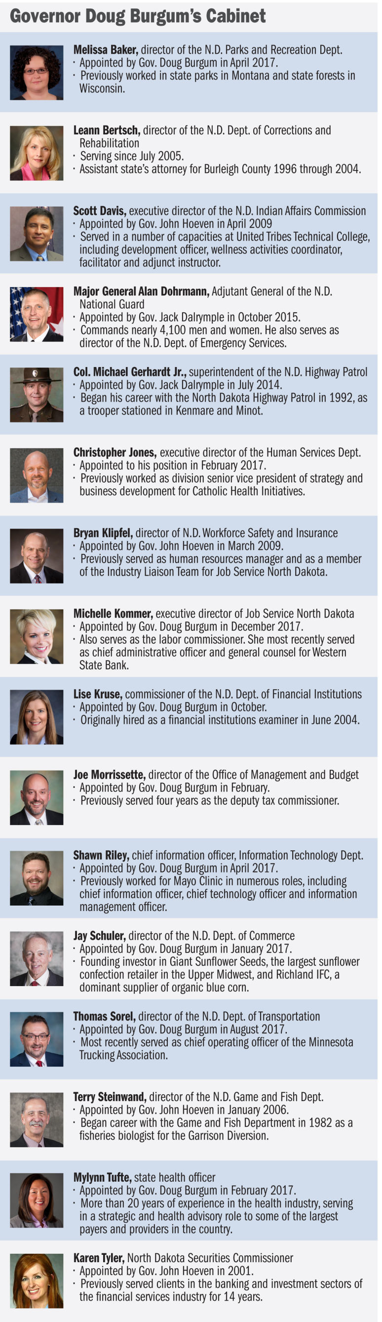 Burgum S Cabinet Features Leaders With Private Sector Experience