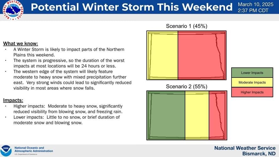 Winter storm possible in ND after warm, dry spell