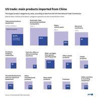 Trump fires new 50% tariff threat at EU, targets smartphones