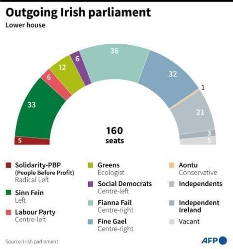 Ireland votes in closely fought general election