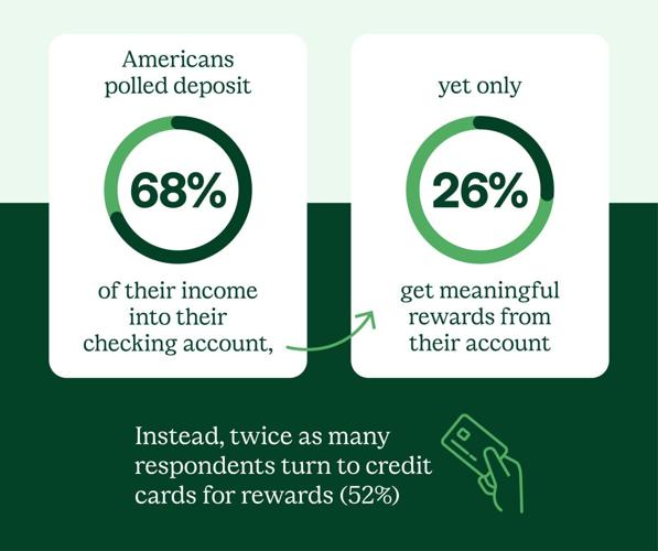 Bank Rewards (3)