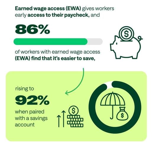 Savings squeeze? Workers tapping into reserve funds to get by