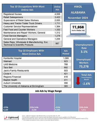 Hwol Alabama from ADN