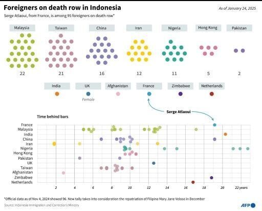 Frenchman on Indonesian death row to be sent home