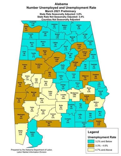 Unemployment rate in Alabama drops to 3.8%