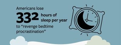 Bedtime Procastination2