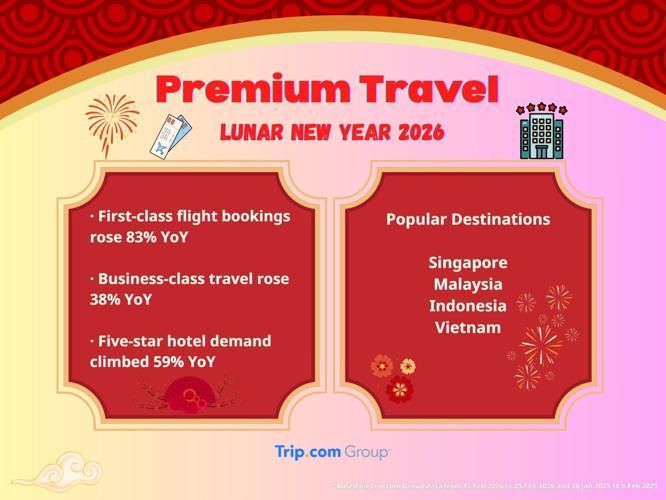 Trip.com Group's 2026 Lunar New Year Forecast: Longer Journeys and Premium Travel Gain Momentum in the Year of the Horse